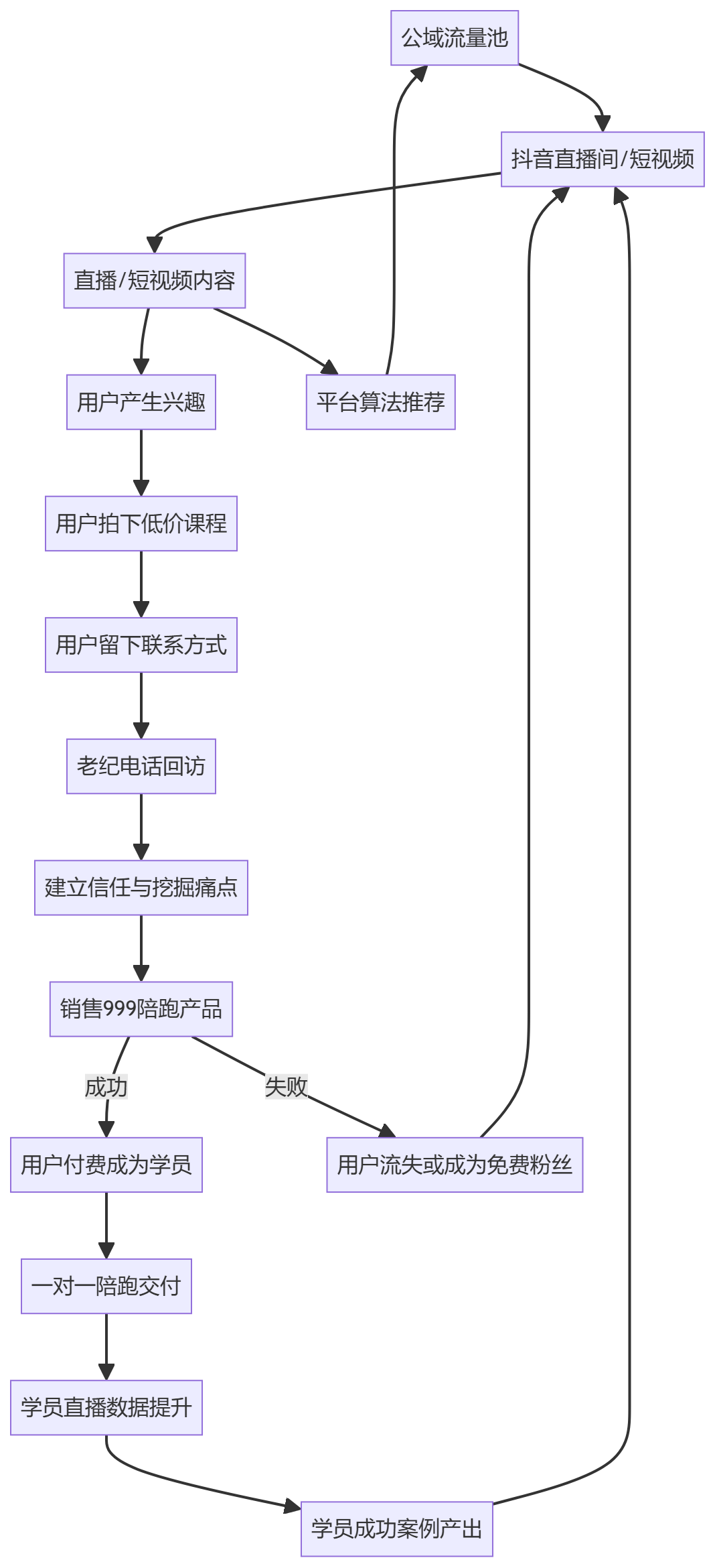 核心商业逻辑拆解